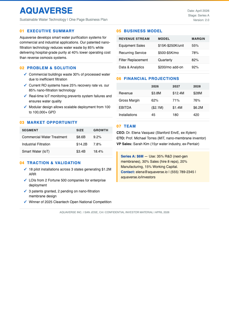 Investment research analyst business plan